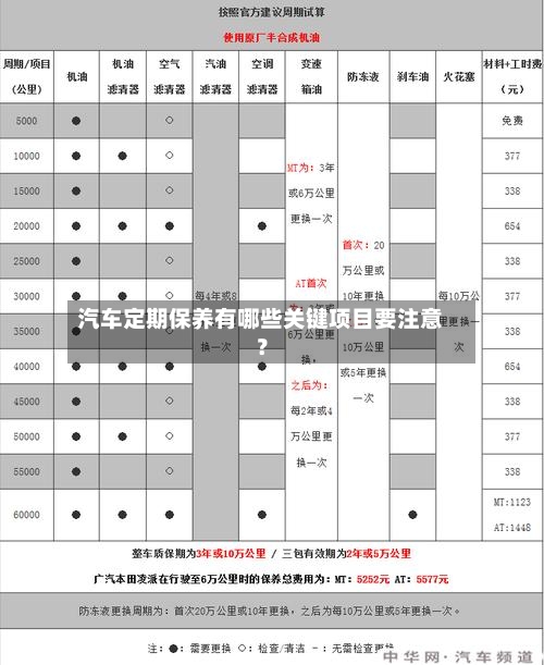 汽车定期保养有哪些关键项目要注意？-第2张图片