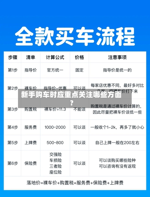 新手购车时应重点关注哪些方面？-第3张图片