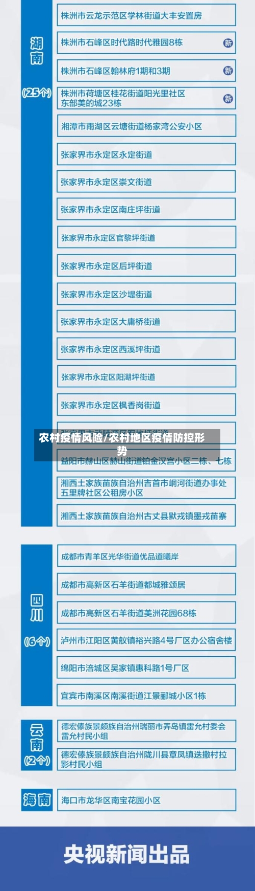 农村疫情风险/农村地区疫情防控形势-第2张图片