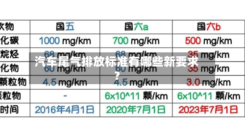 汽车尾气排放标准有哪些新要求?-第2张图片