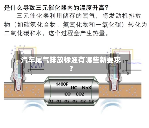 汽车尾气排放标准有哪些新要求？