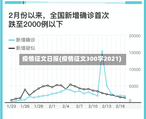 疫情征文日报(疫情征文300字2021)