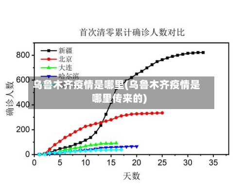 乌鲁木齐疫情是哪里(乌鲁木齐疫情是哪里传来的)-第2张图片