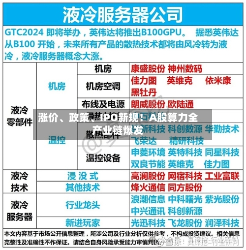 涨价、政策	、IPO新规！A股算力全产业链爆发-第3张图片