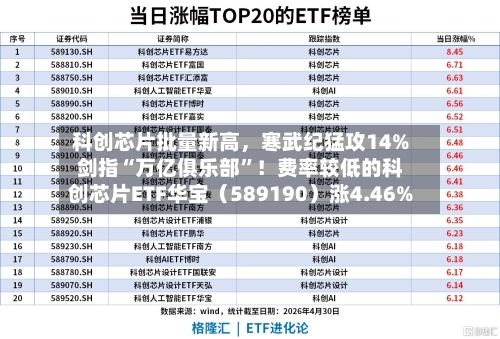 科创芯片批量新高，寒武纪猛攻14%剑指“万亿俱乐部”！费率较低的科创芯片ETF华宝（589190）涨4.46%-第2张图片