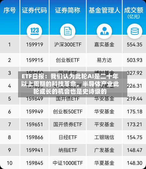 ETF日报：我们认为此轮AI是二十年以上周期的科技革命，半导体产业此轮成长的机会也是史诗级的-第2张图片