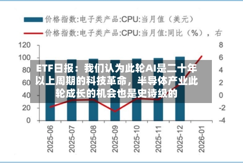 ETF日报：我们认为此轮AI是二十年以上周期的科技革命，半导体产业此轮成长的机会也是史诗级的