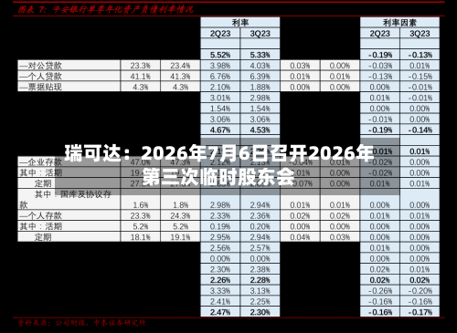 瑞可达：2026年7月6日召开2026年第三次临时股东会