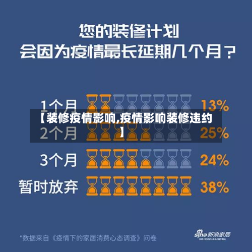 【装修疫情影响,疫情影响装修违约】-第3张图片
