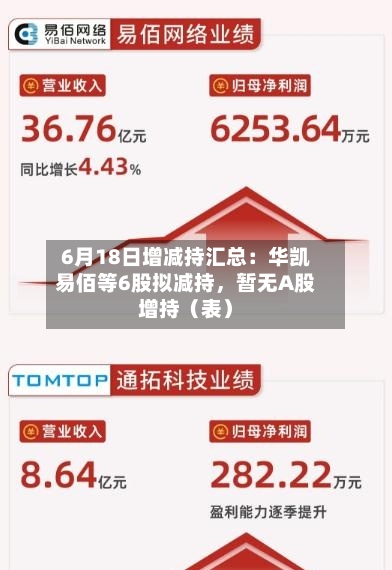 6月18日增减持汇总：华凯易佰等6股拟减持，暂无A股增持（表）-第2张图片
