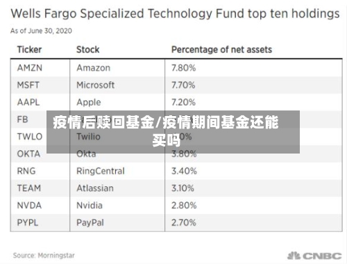 疫情后赎回基金/疫情期间基金还能买吗-第2张图片