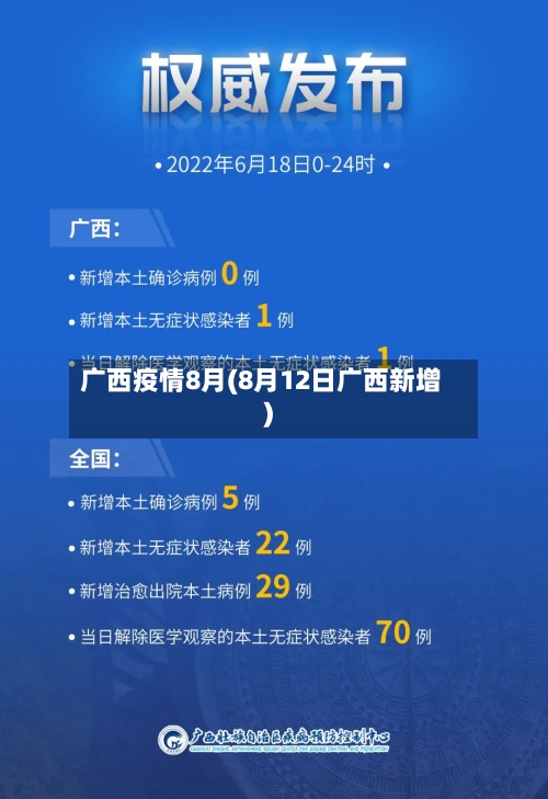 广西疫情8月(8月12日广西新增)