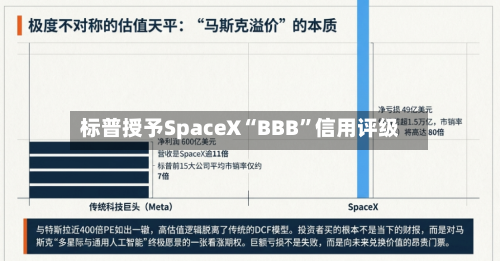 标普授予SpaceX“BBB	”信用评级-第3张图片