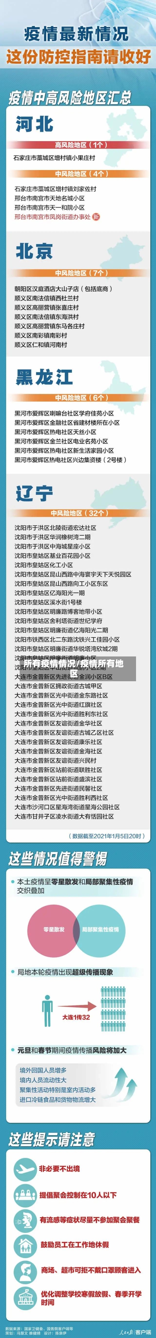 所有疫情情况/疫情所有地区-第2张图片