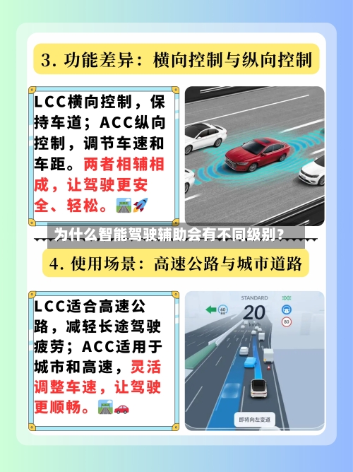 为什么智能驾驶辅助会有不同级别？