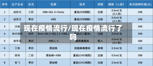 现在疫情流行/现在疫情流行了吗-第3张图片