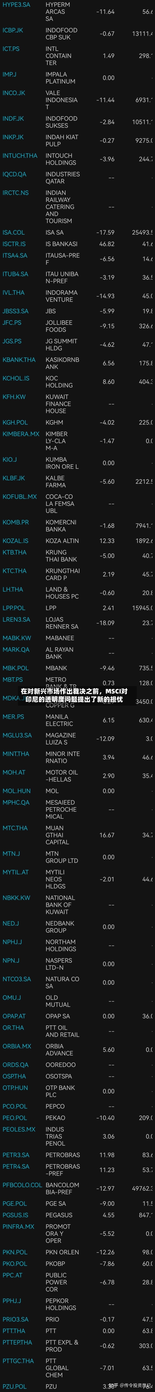 在对新兴市场作出裁决之前	，MSCI对印尼的透明度问题提出了新的担忧-第3张图片
