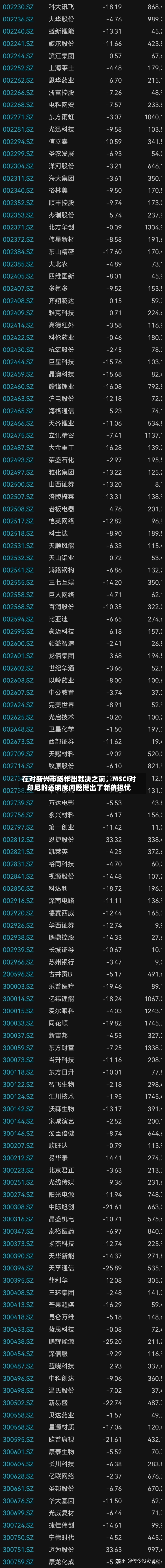 在对新兴市场作出裁决之前，MSCI对印尼的透明度问题提出了新的担忧-第2张图片