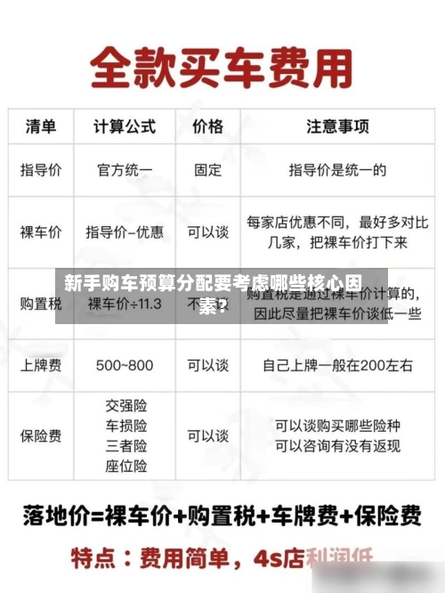 新手购车预算分配要考虑哪些核心因素？