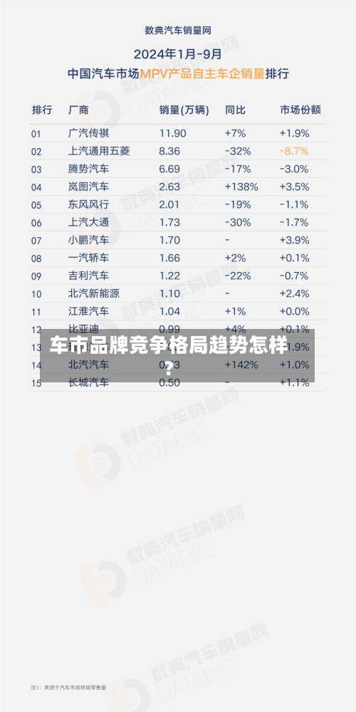 车市品牌竞争格局趋势怎样？-第2张图片