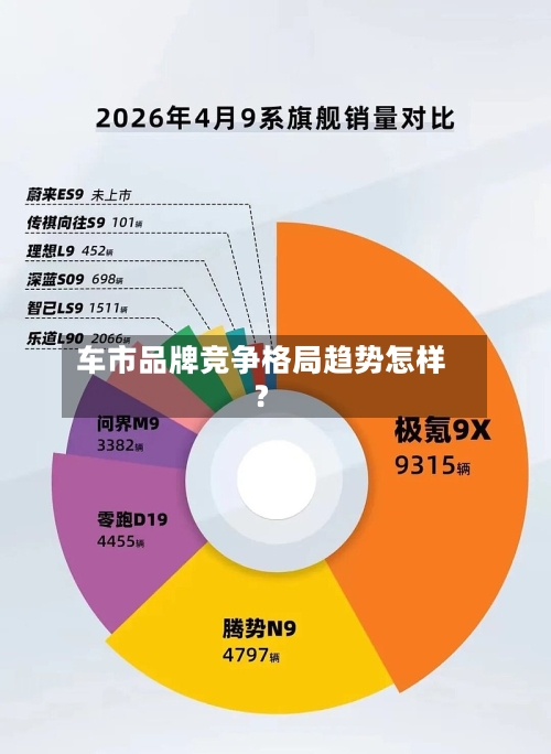 车市品牌竞争格局趋势怎样？