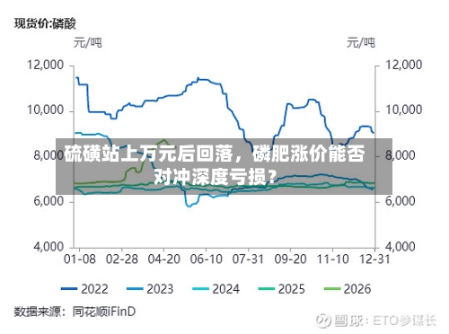 硫磺站上万元后回落，磷肥涨价能否对冲深度亏损？
