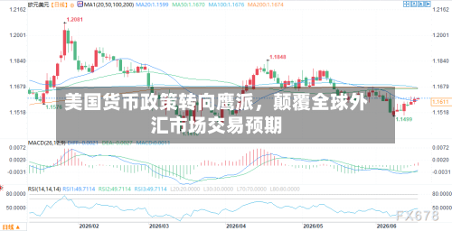 美国货币政策转向鹰派，颠覆全球外汇市场交易预期-第3张图片