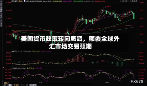 美国货币政策转向鹰派	，颠覆全球外汇市场交易预期-第2张图片