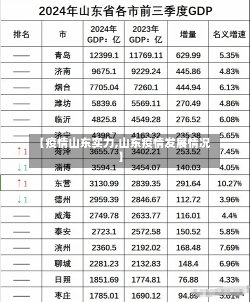 【疫情山东实力,山东疫情发展情况】