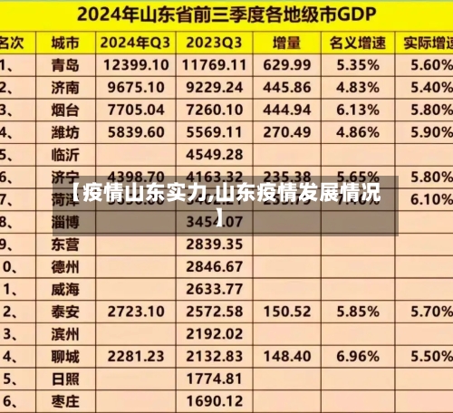 【疫情山东实力,山东疫情发展情况】-第2张图片