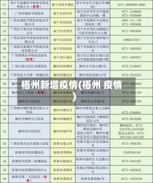梧州新增疫情(梧州 疫情)