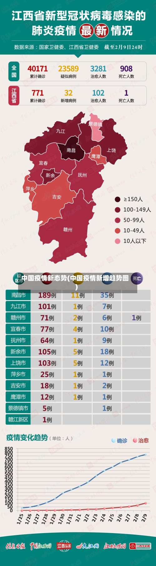 中国疫情新态势(中国疫情新增趋势图)