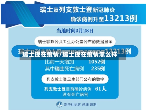 瑞士现在疫情/瑞士现在疫情怎么样-第2张图片