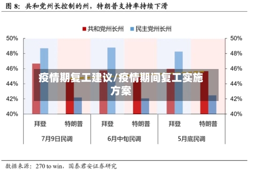 疫情期复工建议/疫情期间复工实施方案-第3张图片