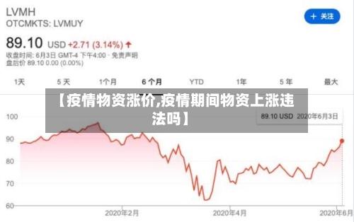 【疫情物资涨价,疫情期间物资上涨违法吗】-第2张图片