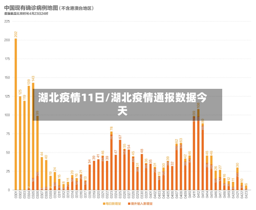 湖北疫情11日/湖北疫情通报数据今天-第2张图片