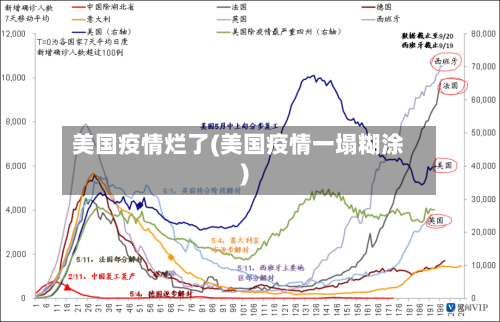 美国疫情烂了(美国疫情一塌糊涂)-第2张图片