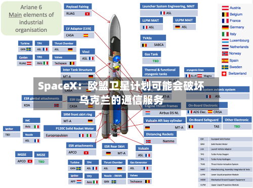 SpaceX:欧盟卫星计划可能会破坏乌克兰的通信服务-第2张图片