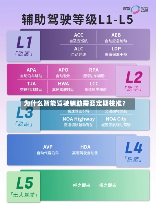 为什么智能驾驶辅助需要定期校准?-第3张图片