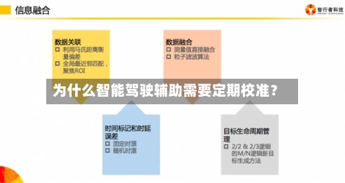 为什么智能驾驶辅助需要定期校准？