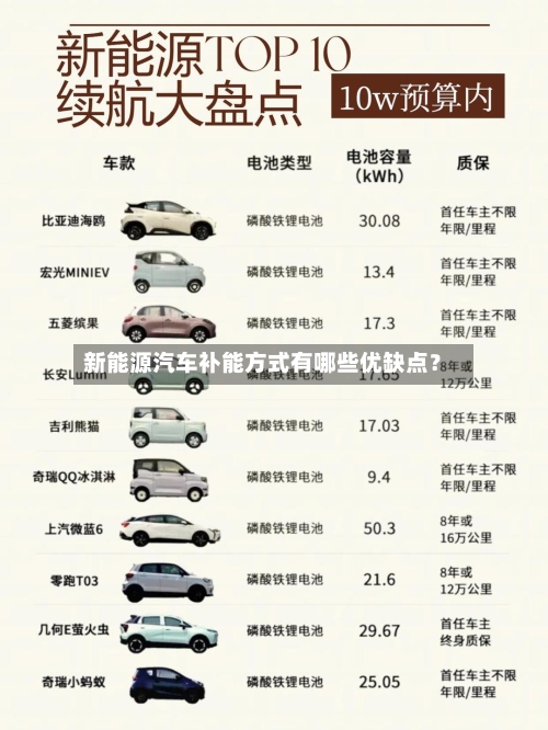 新能源汽车补能方式有哪些优缺点？