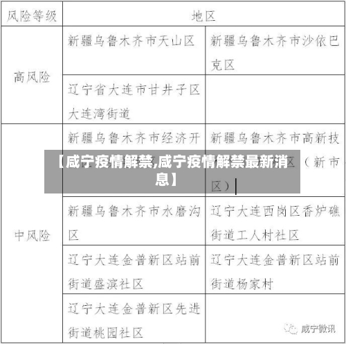 【咸宁疫情解禁,咸宁疫情解禁最新消息】