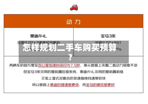 怎样规划二手车购买预算？-第2张图片