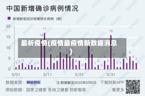 最析疫情(疫情最疫情新数据消息)-第2张图片