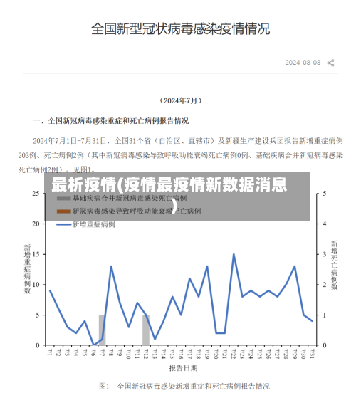 最析疫情(疫情最疫情新数据消息)