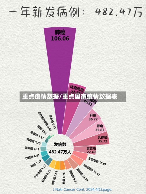 重点疫情数据/重点国家疫情数据表-第3张图片