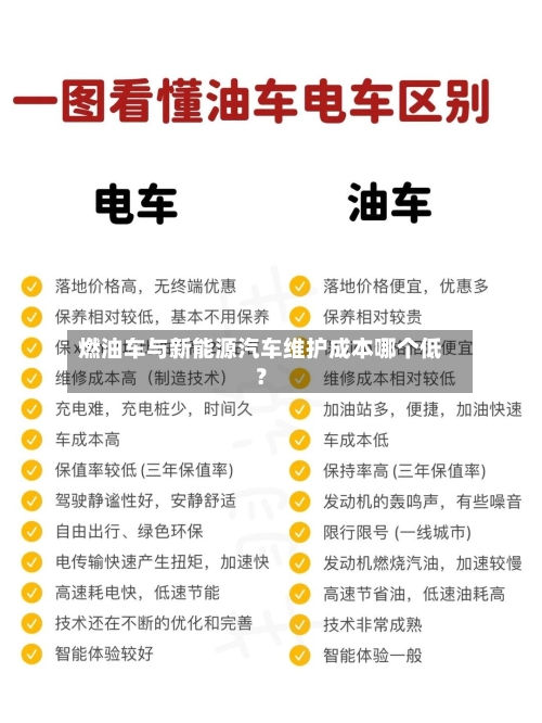 燃油车与新能源汽车维护成本哪个低?-第2张图片