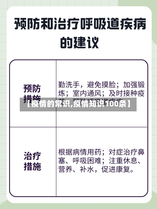 【疫情的常识,疫情知识100条】