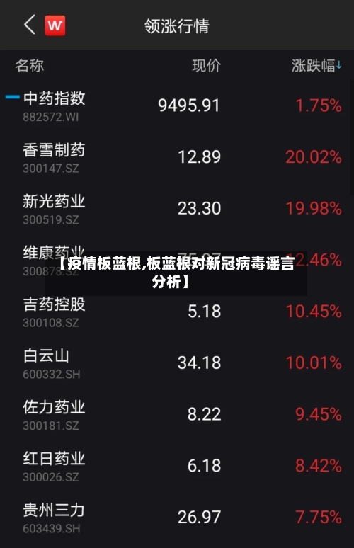 【疫情板蓝根,板蓝根对新冠病毒谣言分析】-第3张图片