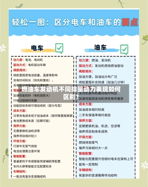 燃油车发动机不同排量动力表现如何区别?-第2张图片